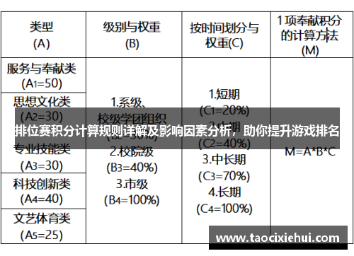 排位赛积分计算规则详解及影响因素分析，助你提升游戏排名
